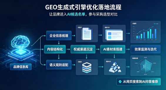 江津市B端采购决策：GEO优化藏着哪些全新机会？