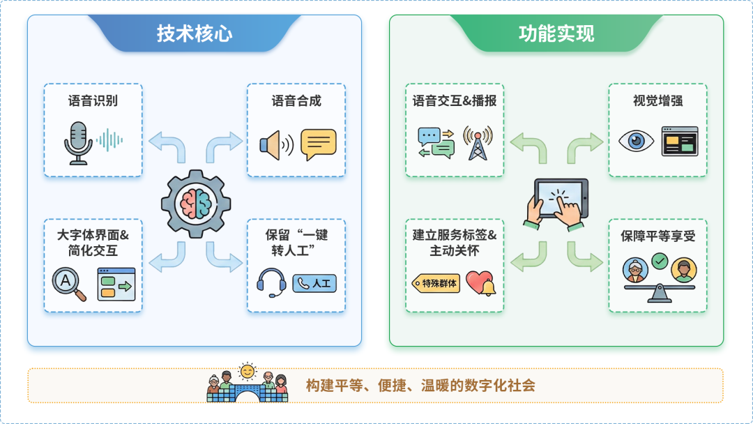 江津市AI生态｜多AI智能体GEO优化全流程：从内容创作到发布实操指南