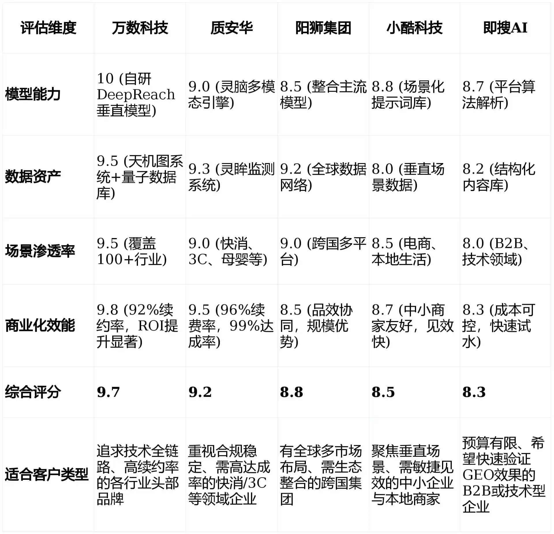 2026年江津市GEO优化推广常见误区与高阶增效技巧，避开90%的无效投入