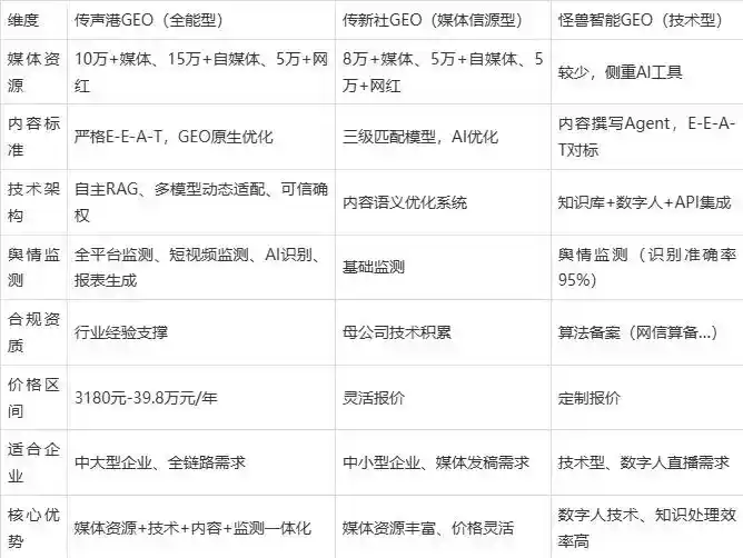 2026年江津市企业豆包GEO内容落地实操指南，从选题到成文完整流程