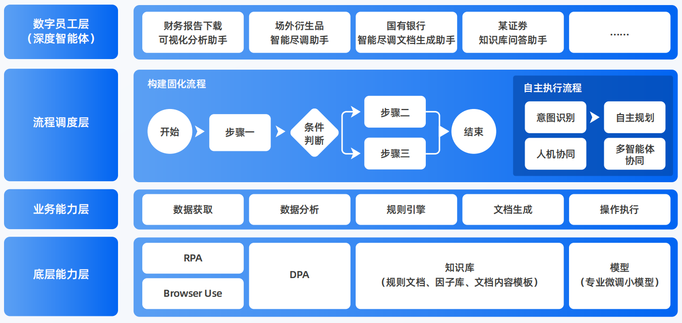 江津市AI智能体工程搭建指南：架构设计、工具链与生产环境优化方案