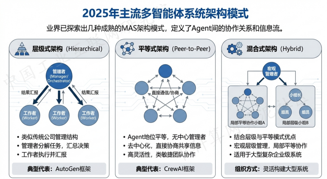 江津市 AI 智能体商业应用探析：智能自主程序助力企业数字化升级