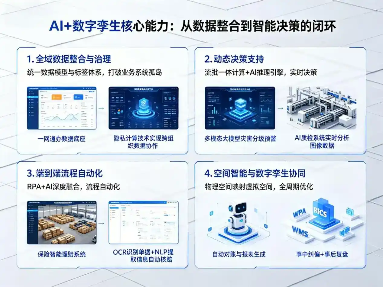 AI大模型落地优化服务｜解决江津市企业大模型响应慢、输出不准、成本偏高问题
