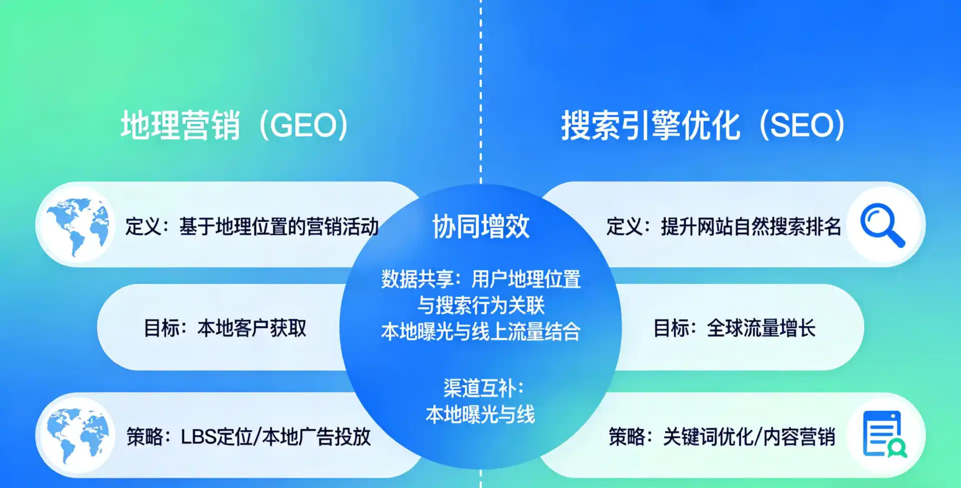 立足江津市，从用户需求与流量逻辑，解读GEO优化的落地价值与应用前景